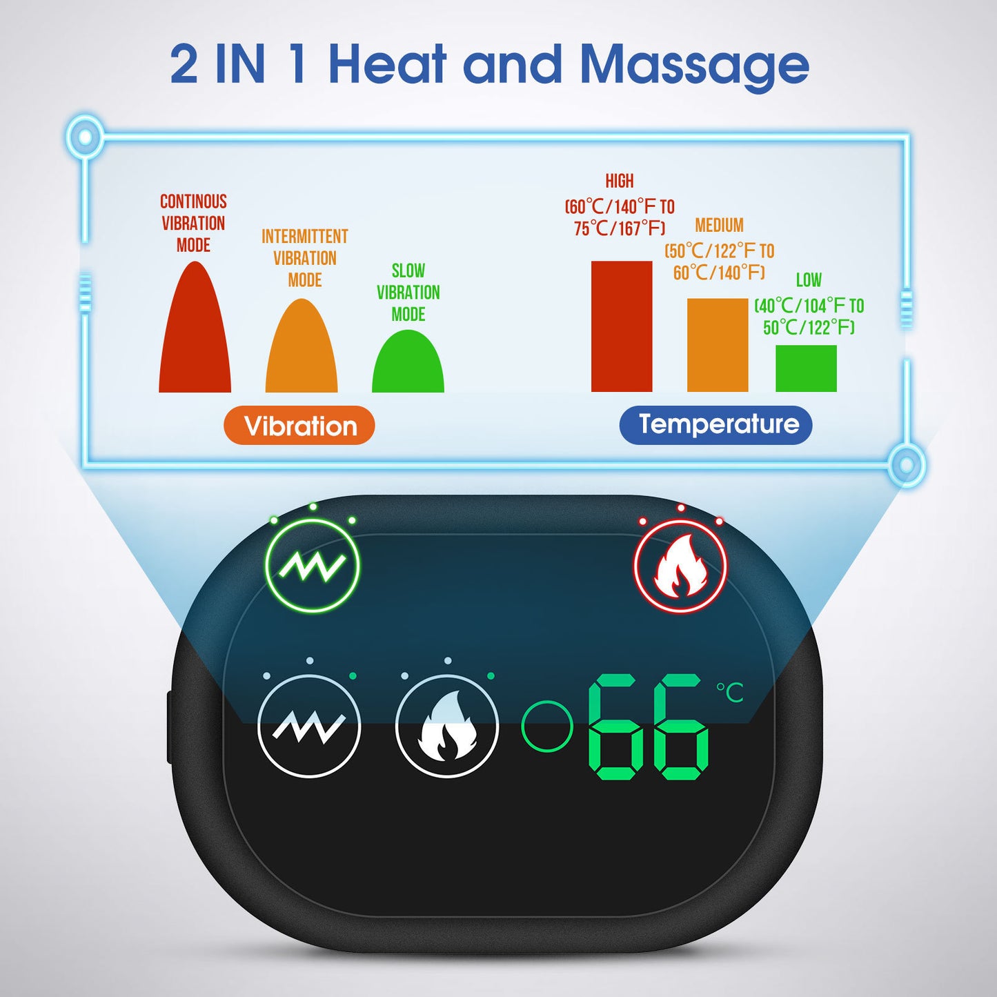 Portable Heating Pad for Joints | Rechargeable & Adjustable | 3-Size Auto Timer